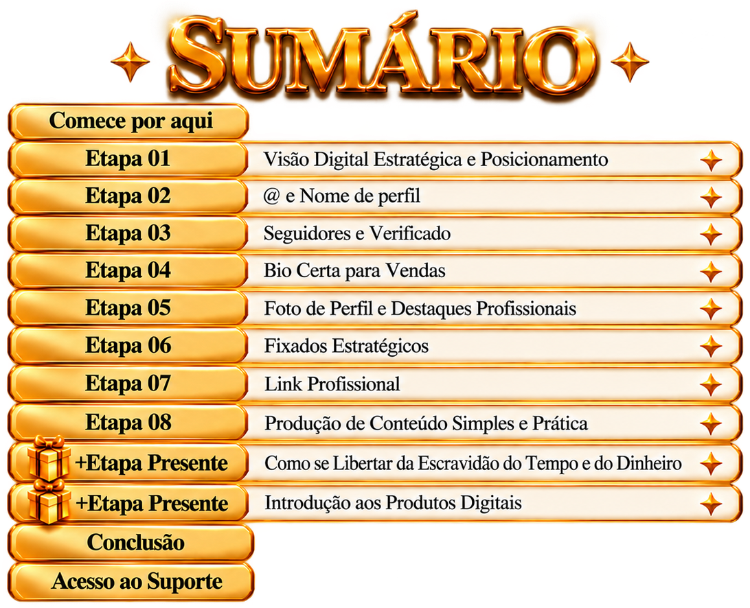Sumário do Desafio: Comece por aqui, Etapas 01 a 08, duas Etapas Presente, Conclusão e Acesso ao Suporte